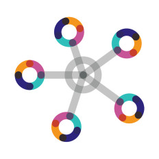 microgrids