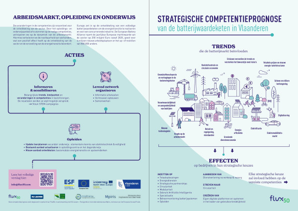 Fiche Strategische competentieprognose van de batterijwaardeketen in Vlaanderen